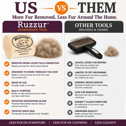 Ruzzur Kit — De-Shedding Brush + Waterless Cleansing Mist for Dogs, Cats & All Pets